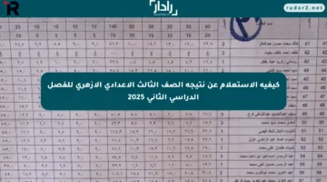 كيفية الاستعلام عن نتيجة الصف الثالث الإعدادي الأزهري للفصل الدراسي الثاني 2025